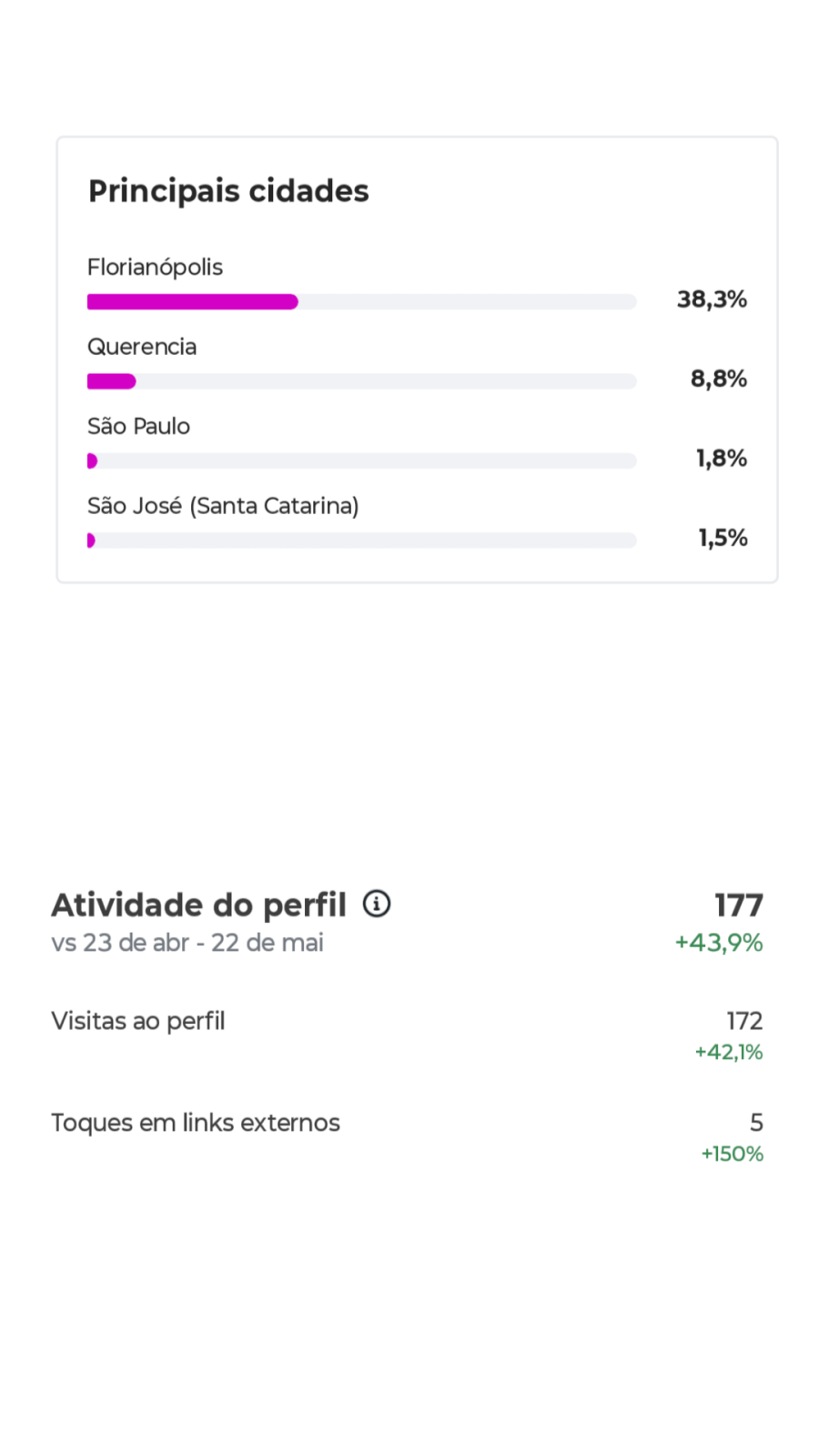 Métrica
